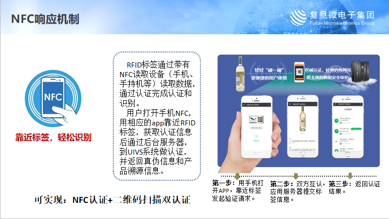 RFID技术原理详解：标签、读写器与天线如何协同工作