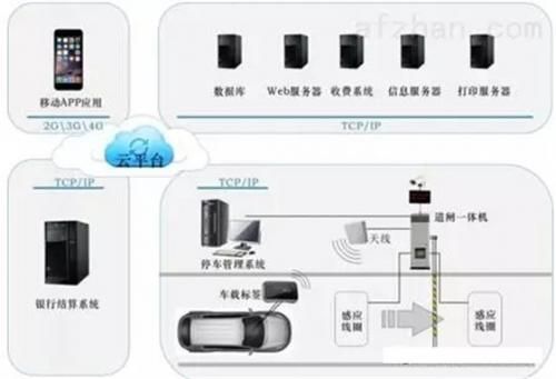 RFID电子标签怎么选？从频段、材质到应用环境的完整指南