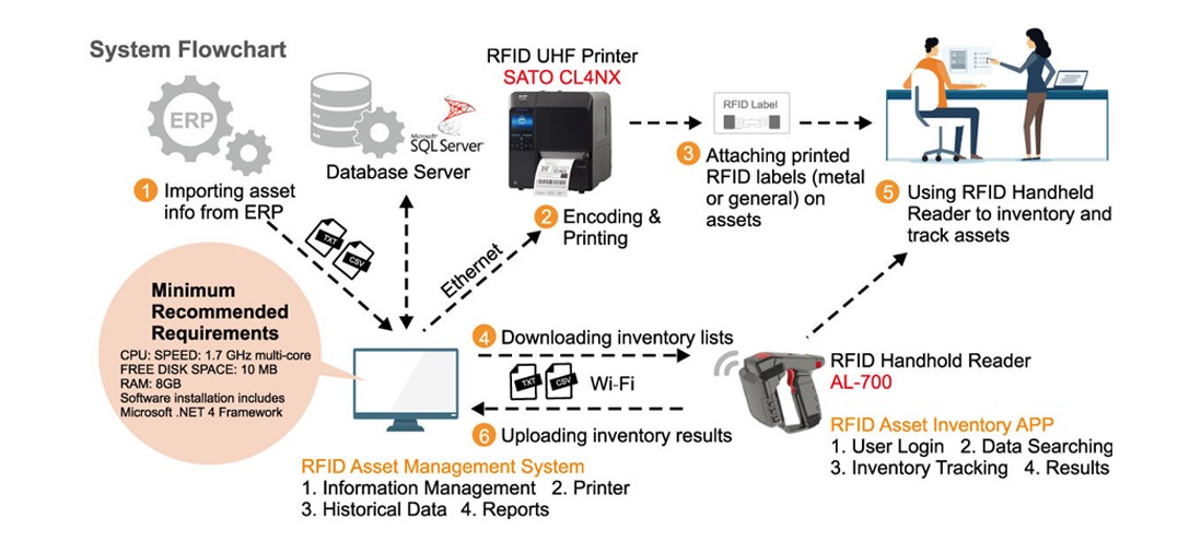 RFID与NFC的区别是什么？频率、距离和应用场景对比