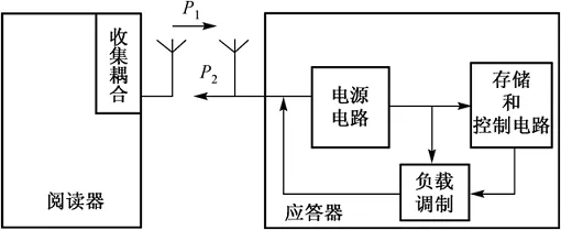 RFID门禁系统如何实现人员与物资出入管理