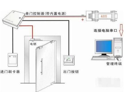 数据采集终端在仓储物流中的典型应用方式