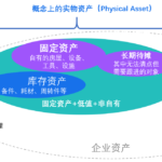 液体环境为什么影响RFID读取？标签部署优化思路