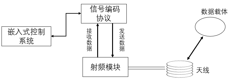 RFID标签编码怎么规划？建立唯一资产身份的基础方法