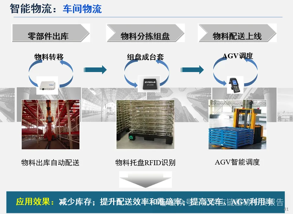 RFID标签编码怎么规划？建立唯一资产身份的基础方法
