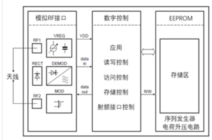 企业导入RFID能解决哪些问题？从需求到落地的判断方法